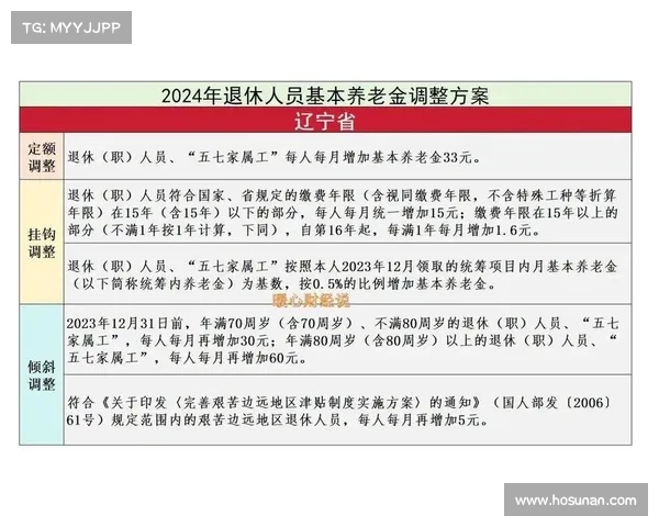 河南养老金调整细则:工龄能领,具体上涨幅度揭秘(河南养老金调整方案) 河南养老金调整细则:工龄能领,具体上涨幅度揭秘(河南养老金调整方案)